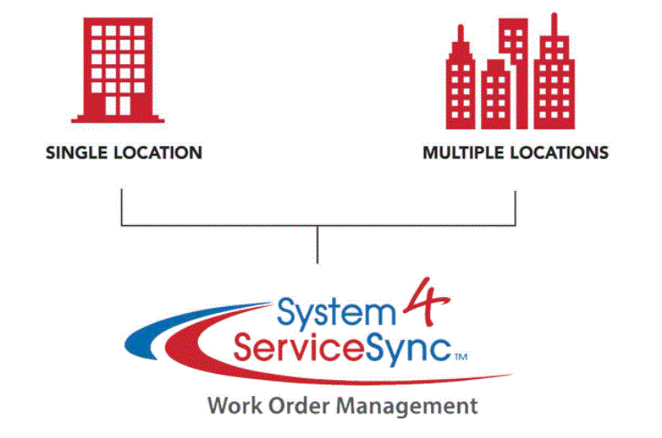 ServiceSync allows you to enter service requests or schedule preventative maintenance for your business
